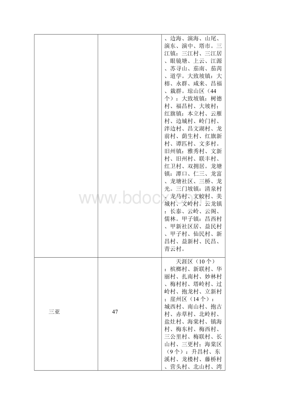 海南农村生活污水治理工作方案020征求意见稿.docx_第3页