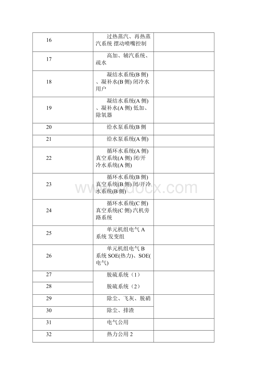 1000MW火电机组热控控制系统课件.docx_第3页