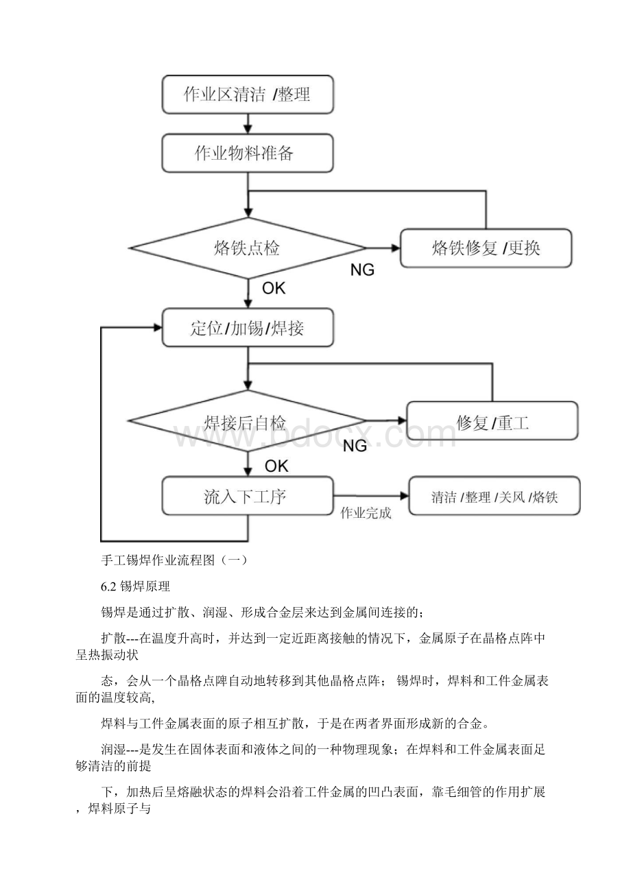 手工锡焊工艺标准教程Word文档格式.docx_第3页