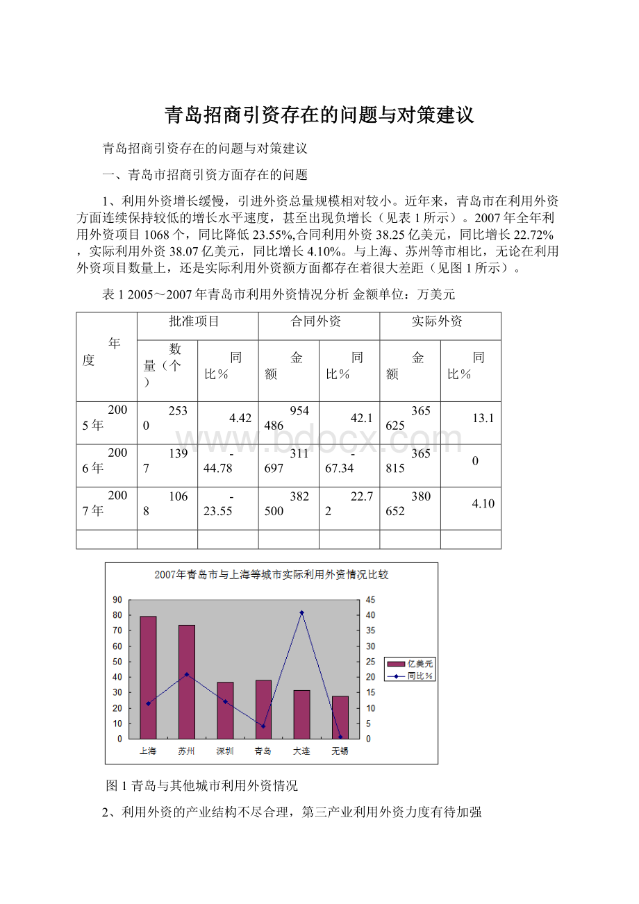 青岛招商引资存在的问题与对策建议Word格式.docx_第1页