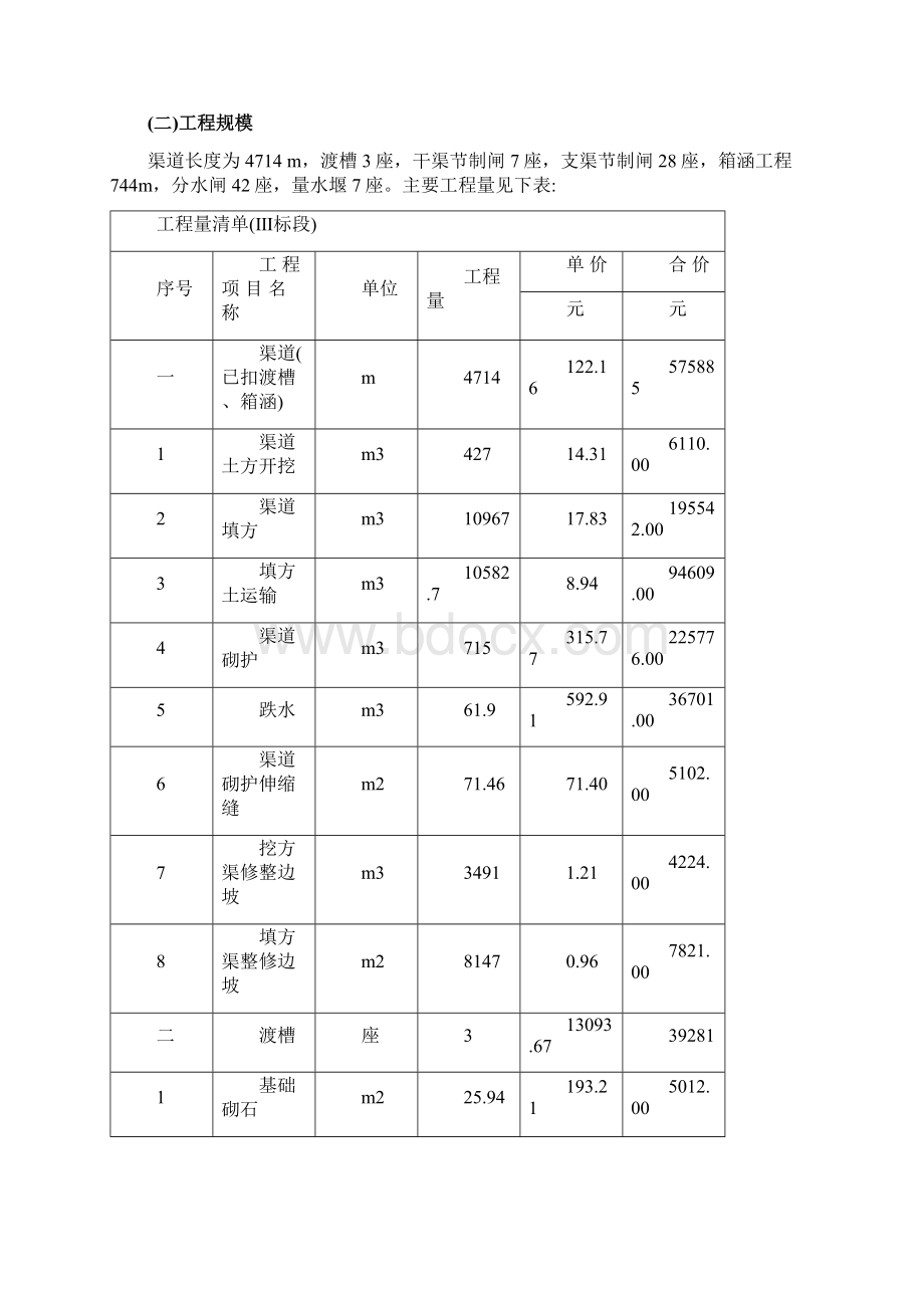 土地整理施组设计方案.docx_第3页