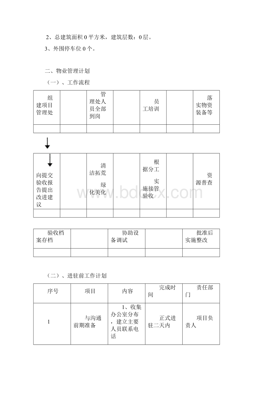 物业进驻管理方案1.docx_第2页