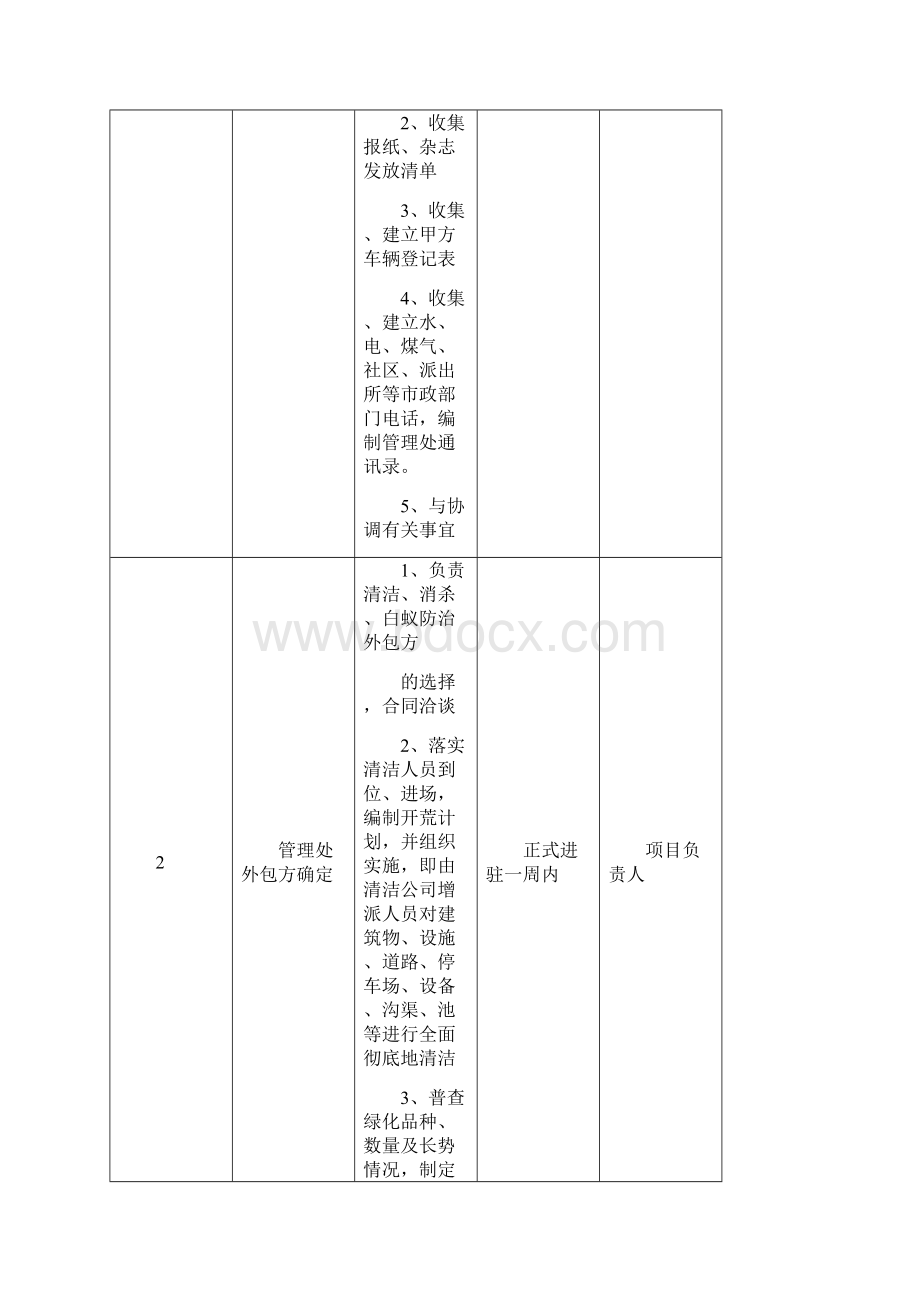 物业进驻管理方案1.docx_第3页