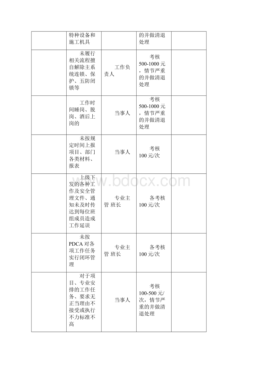 维护项目管理考核办法.docx_第3页