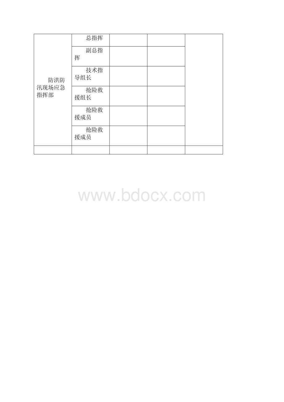 建筑工程施工现场防汛应急预案方案.docx_第3页