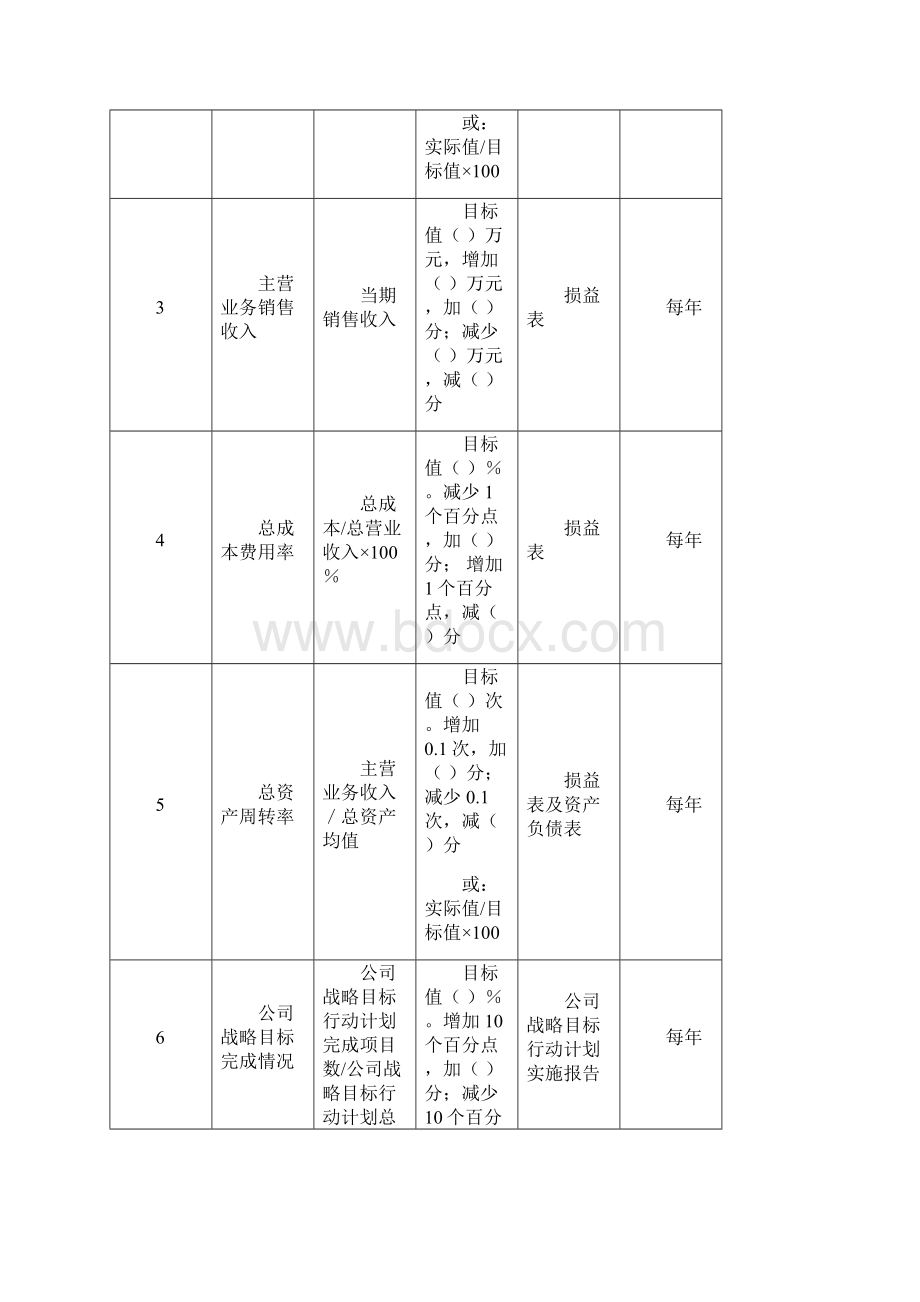 某集团全套岗位绩效考核指标Word文档下载推荐.docx_第2页