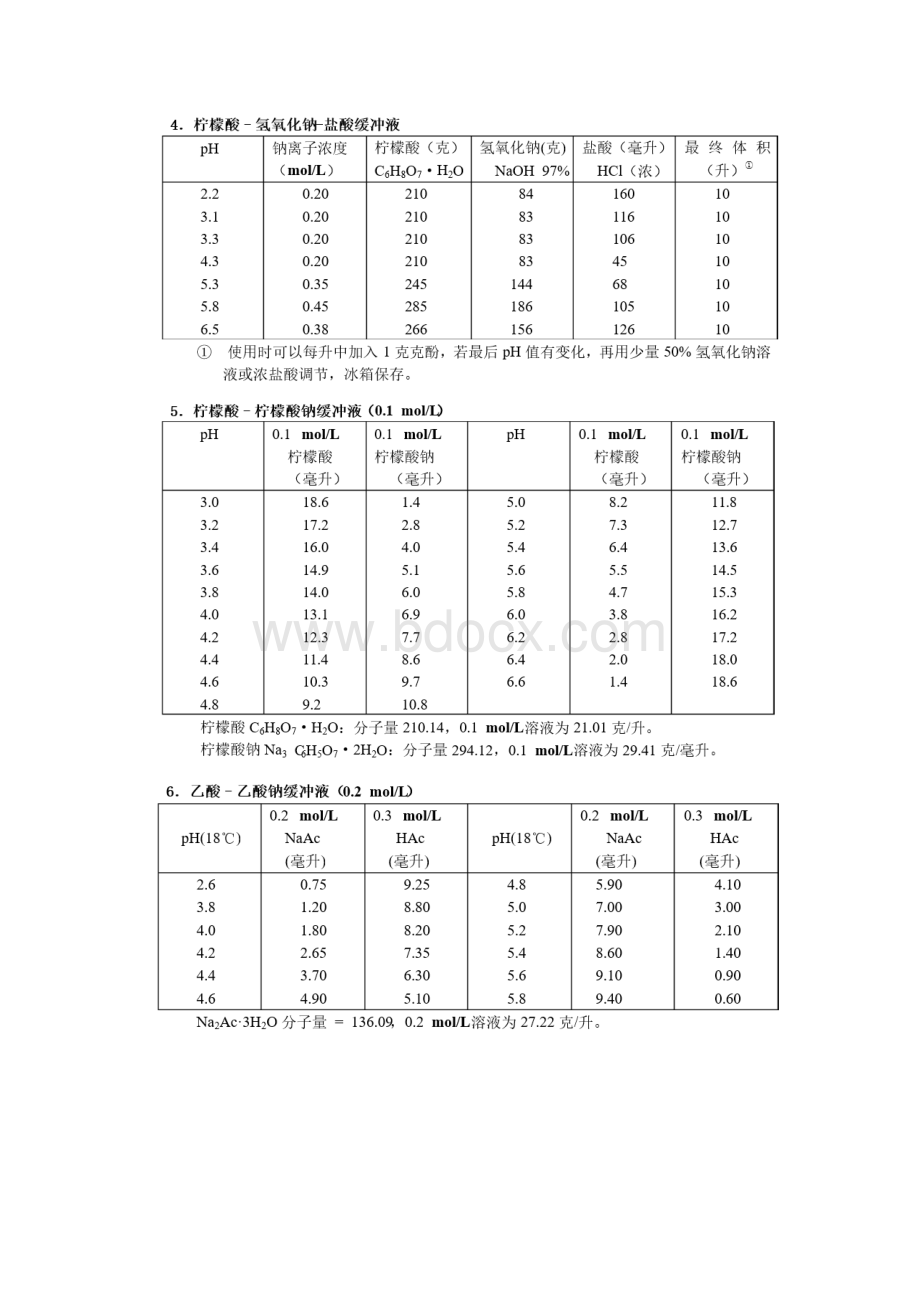 常见缓冲液缓冲范围及配制.docx_第2页