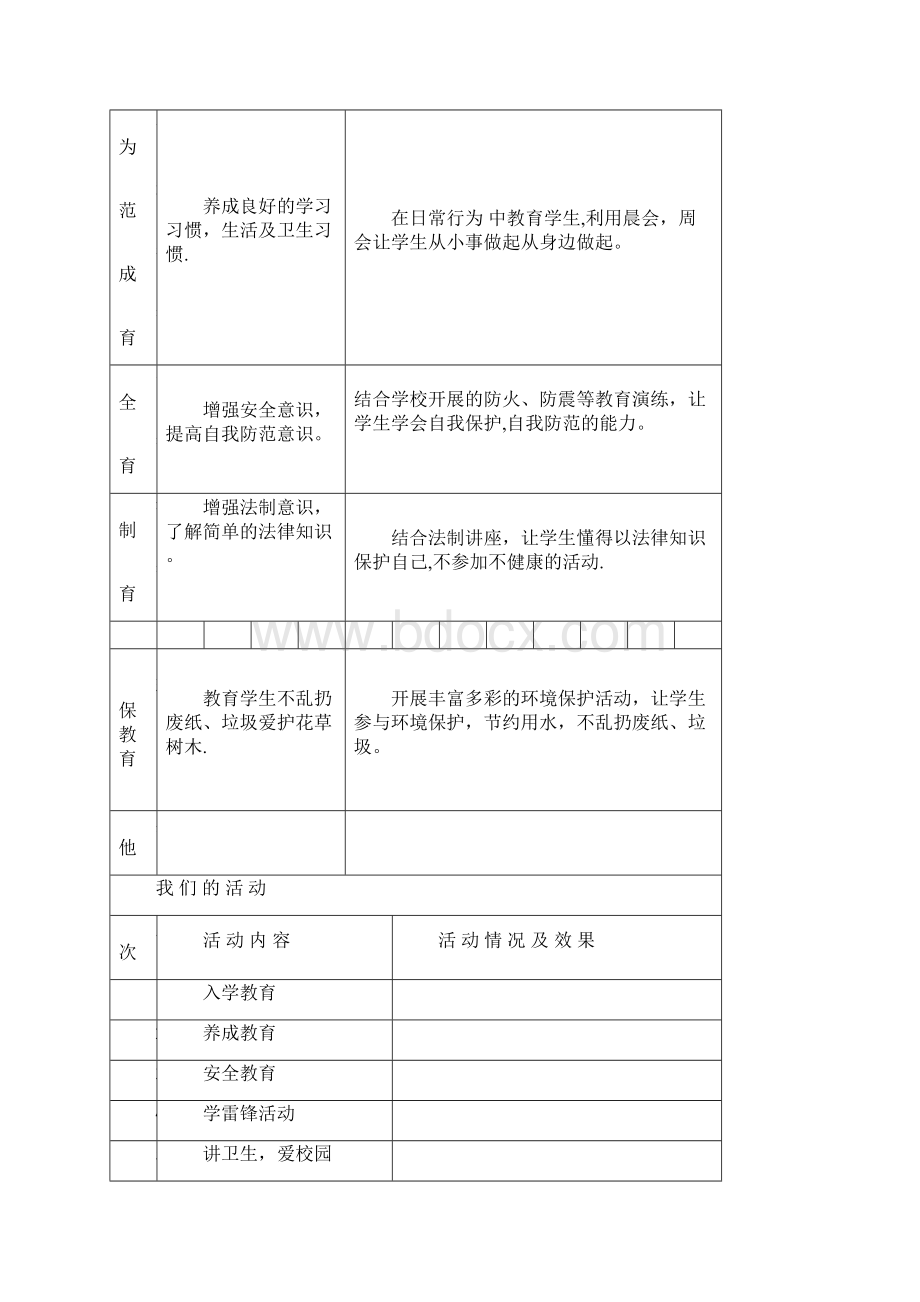 完整word版班主任工作手册完整.docx_第3页