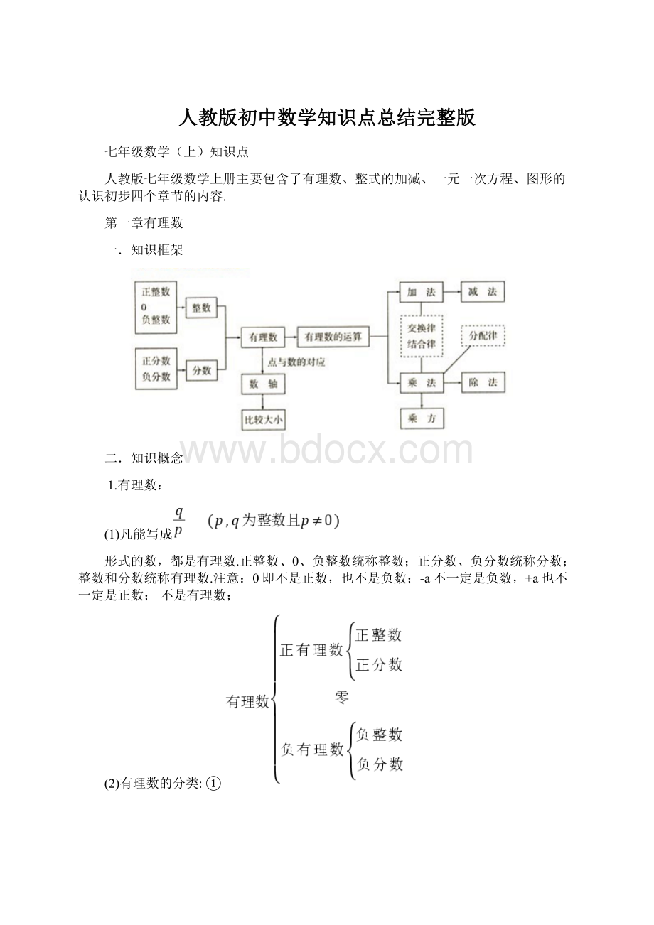 人教版初中数学知识点总结完整版Word文件下载.docx_第1页