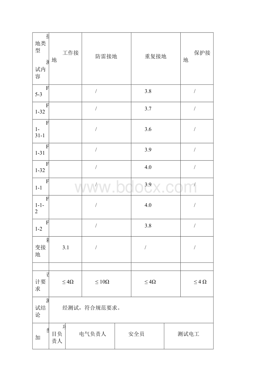 临时用电接地电阻测试记录表.docx_第3页