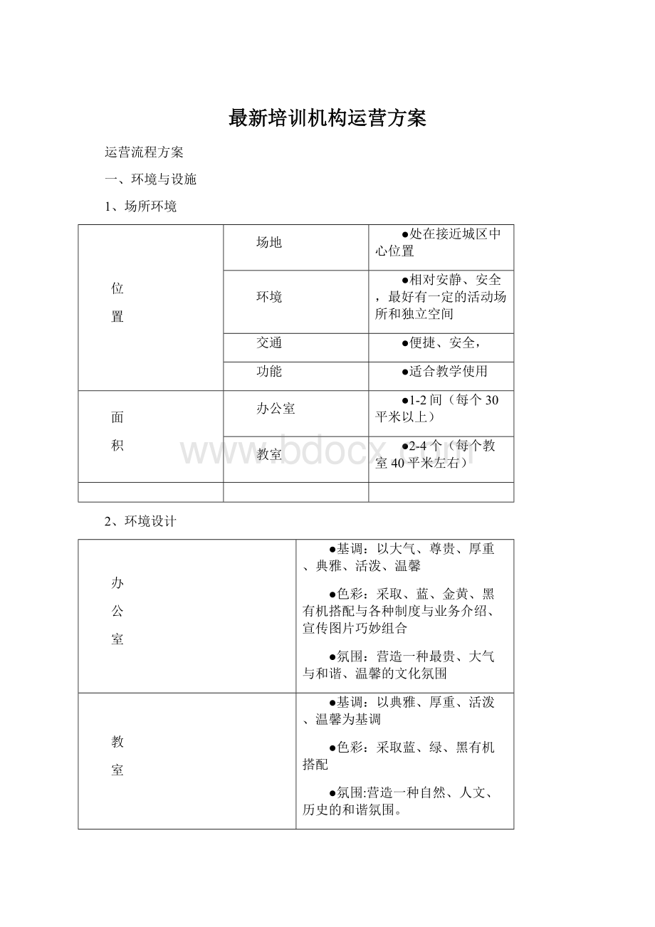 最新培训机构运营方案.docx