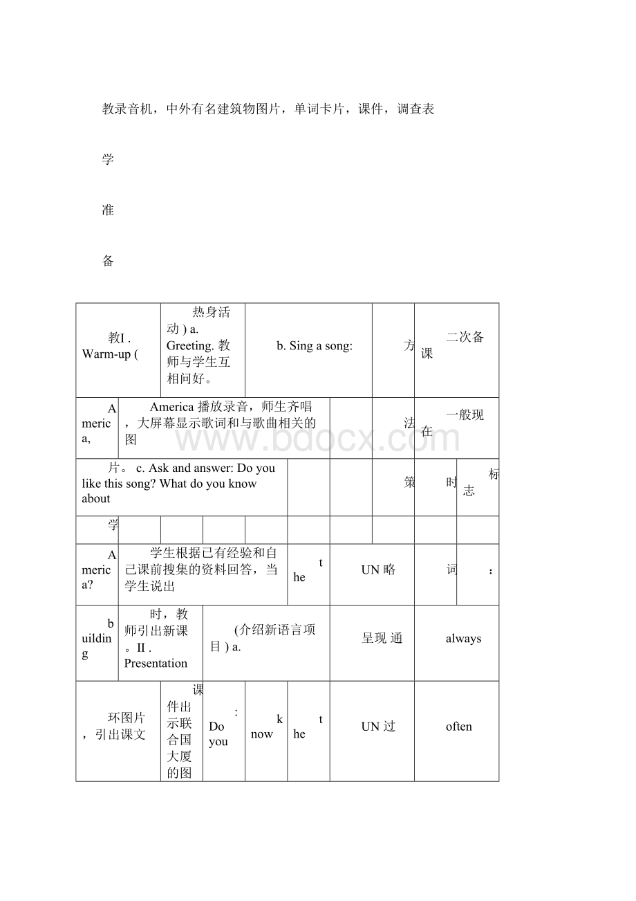 完整版小学英语听课记录汇总doc.docx_第2页