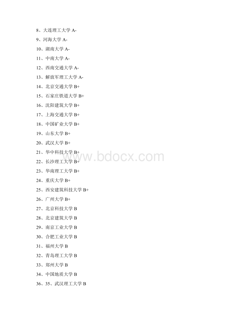 高考最新专业及学校排名.docx_第3页