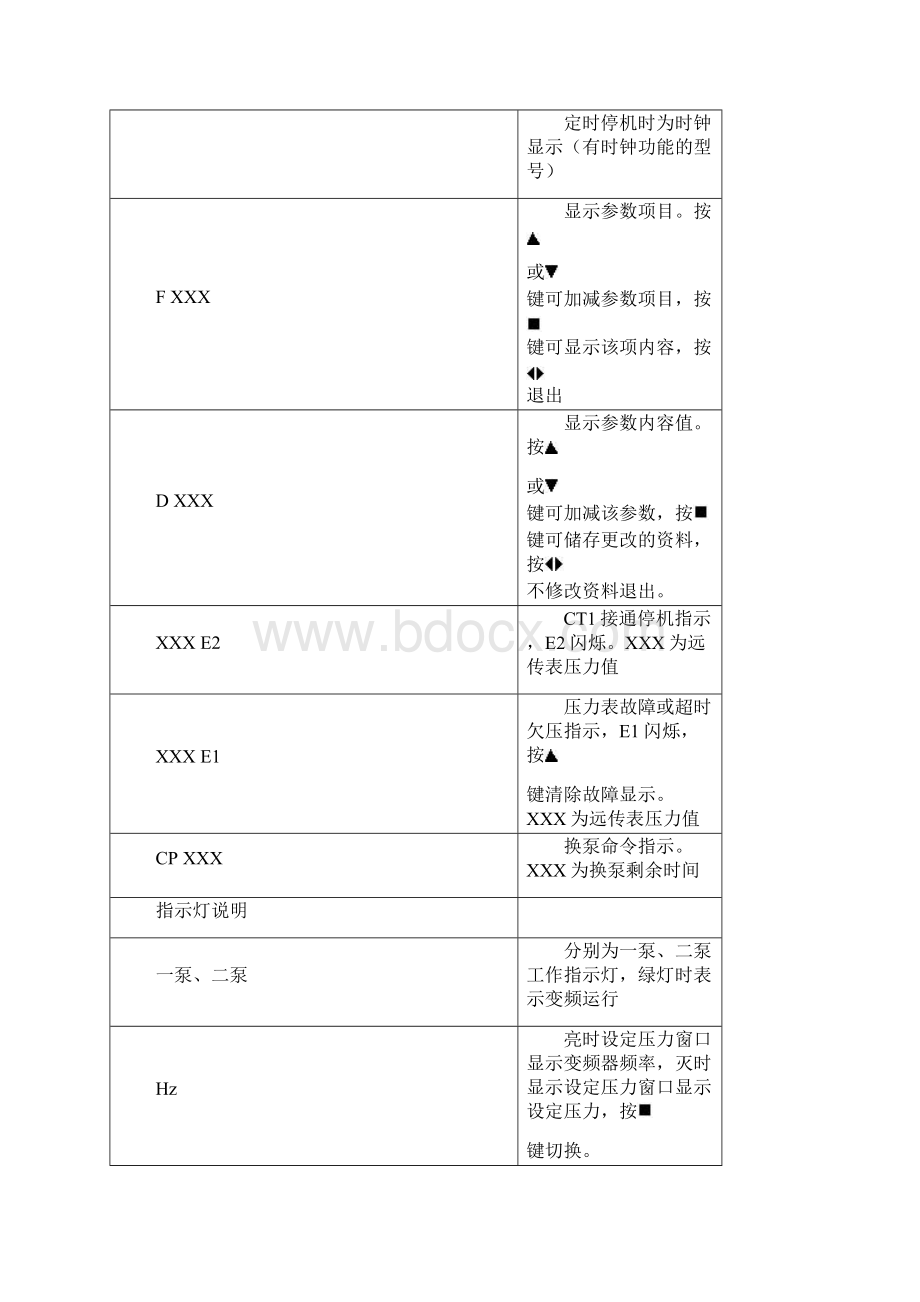 HW微机控制器说明书Word格式文档下载.docx_第3页