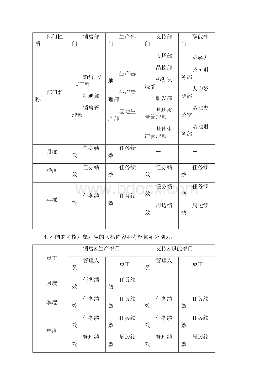 均瑶乳业绩效方案0124.docx_第3页