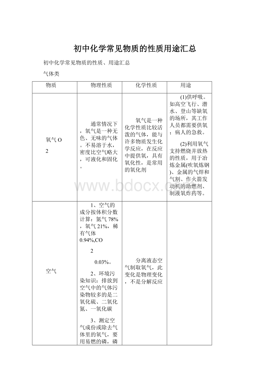 初中化学常见物质的性质用途汇总Word格式.docx_第1页