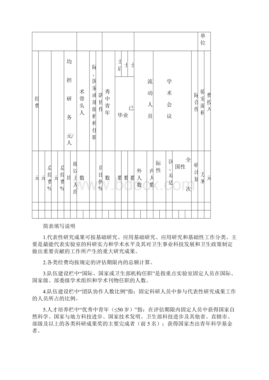 国家临床重点专科建设项目卫生部重点实验室项目申报书.docx_第3页