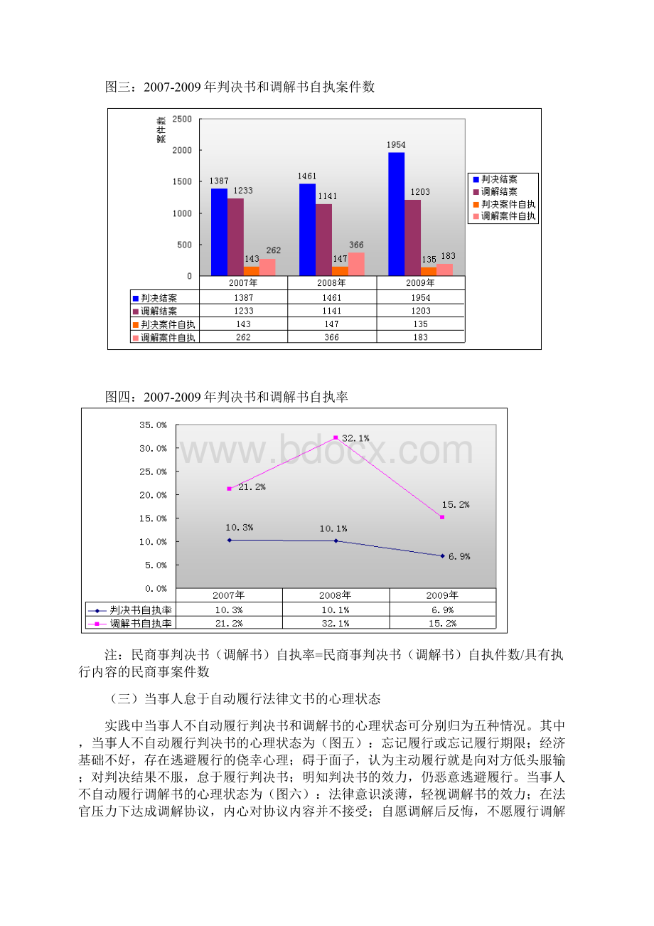 关于案件当事人自动履行法律文书情况的调研报告Word文档下载推荐.docx_第3页