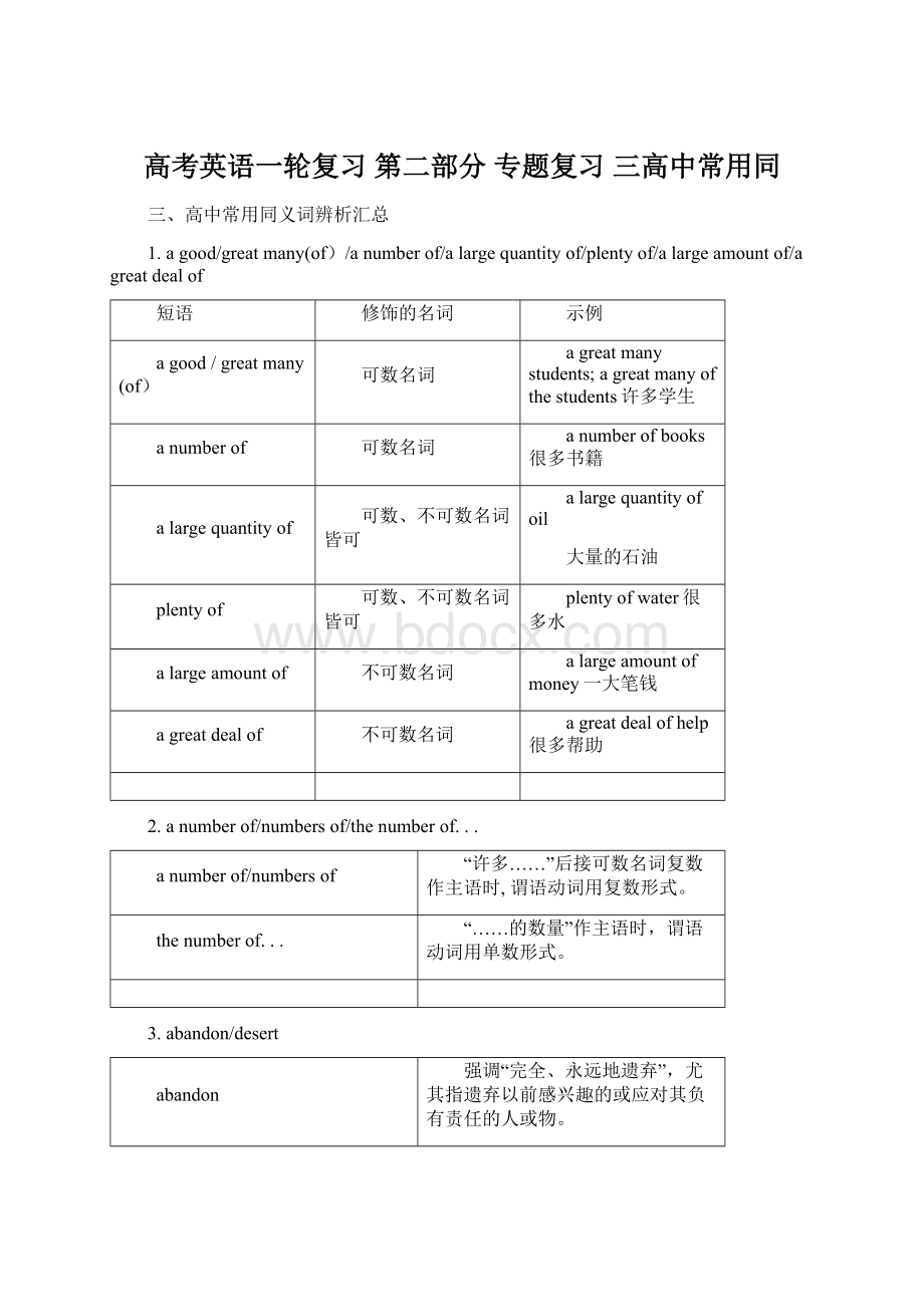 高考英语一轮复习 第二部分 专题复习 三高中常用同.docx