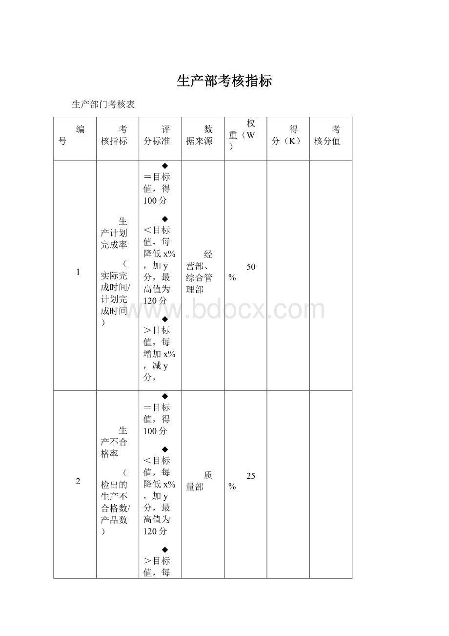 生产部考核指标Word格式.docx_第1页