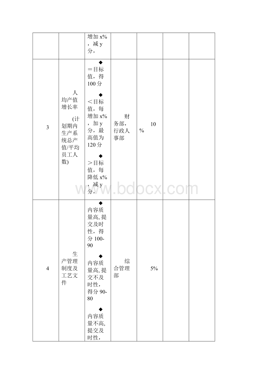 生产部考核指标Word格式.docx_第2页