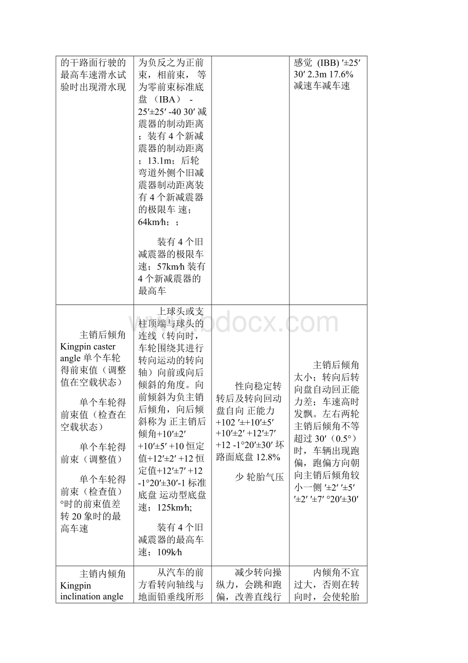 四轮定位仪操作及维护35分析.docx_第2页