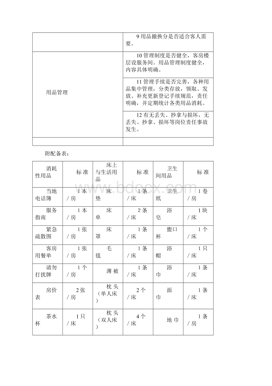 酒店管理客房酒店客房服务质量检查表叶予舜.docx_第2页