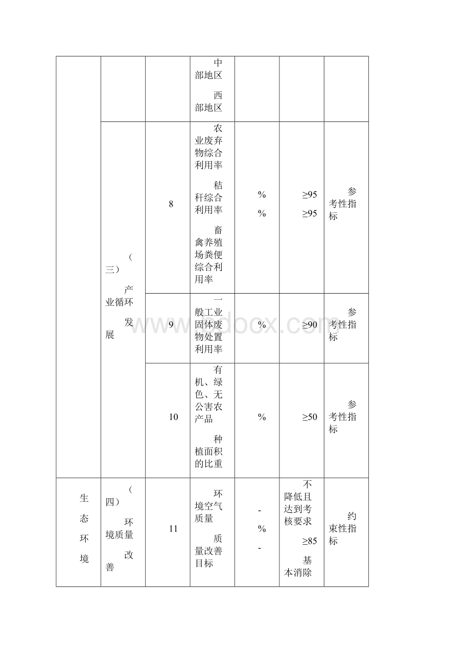 国家生态文明建设示范文档格式.docx_第3页