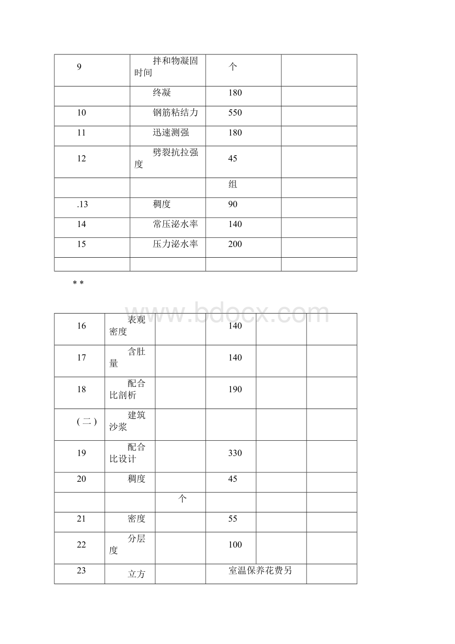 湖南地区建设工程质量检测收费标准规定.docx_第3页