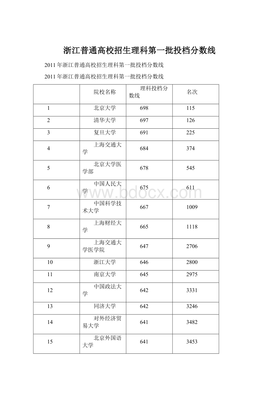 浙江普通高校招生理科第一批投档分数线.docx