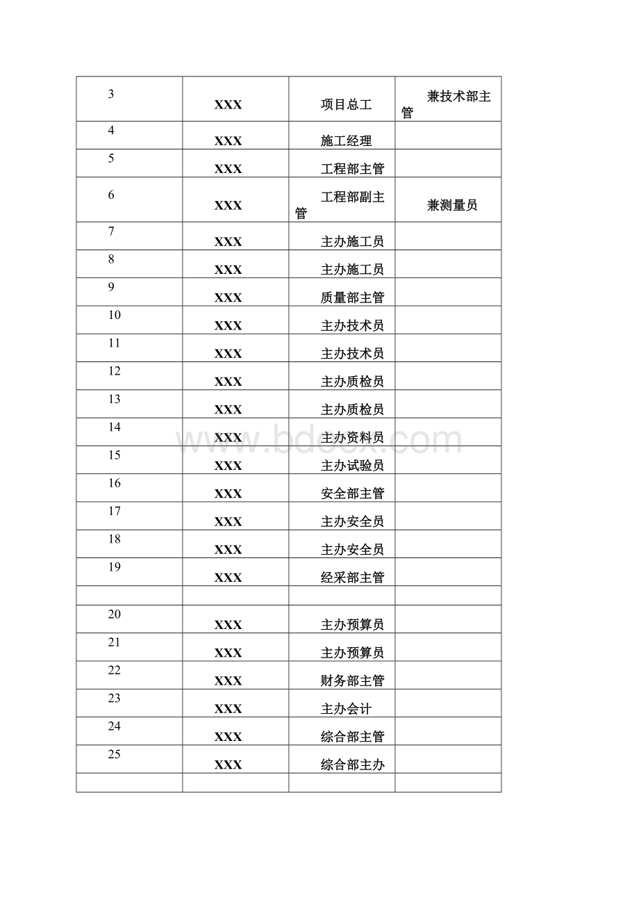 市政道路级配碎石垫层施工方案.docx_第3页