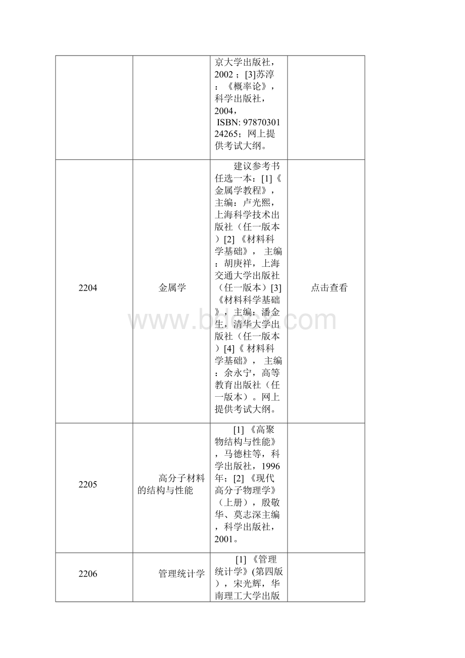 华南理工大学博士研究生招生专业参考书目Word格式.docx_第2页