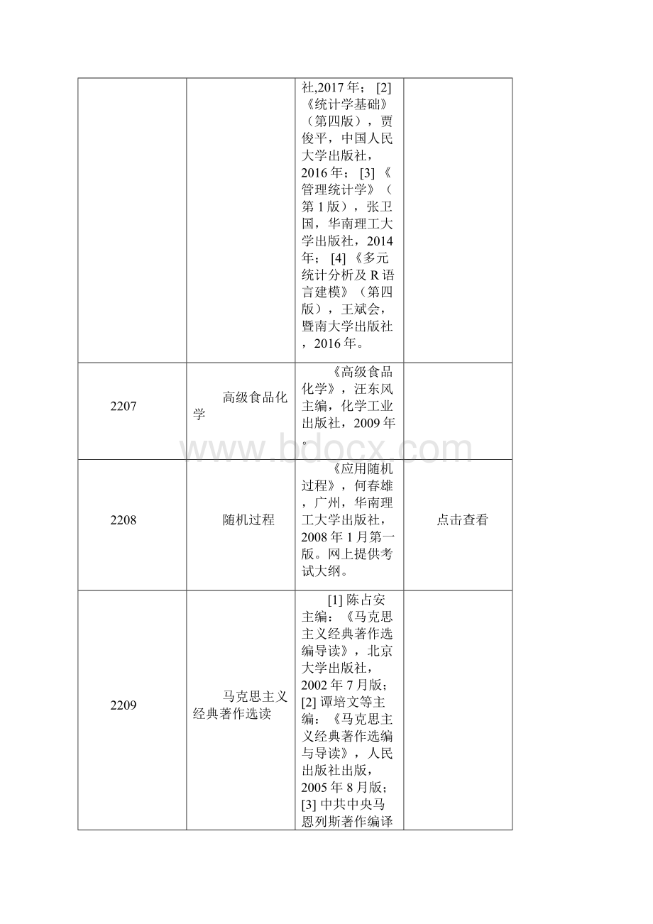 华南理工大学博士研究生招生专业参考书目.docx_第3页