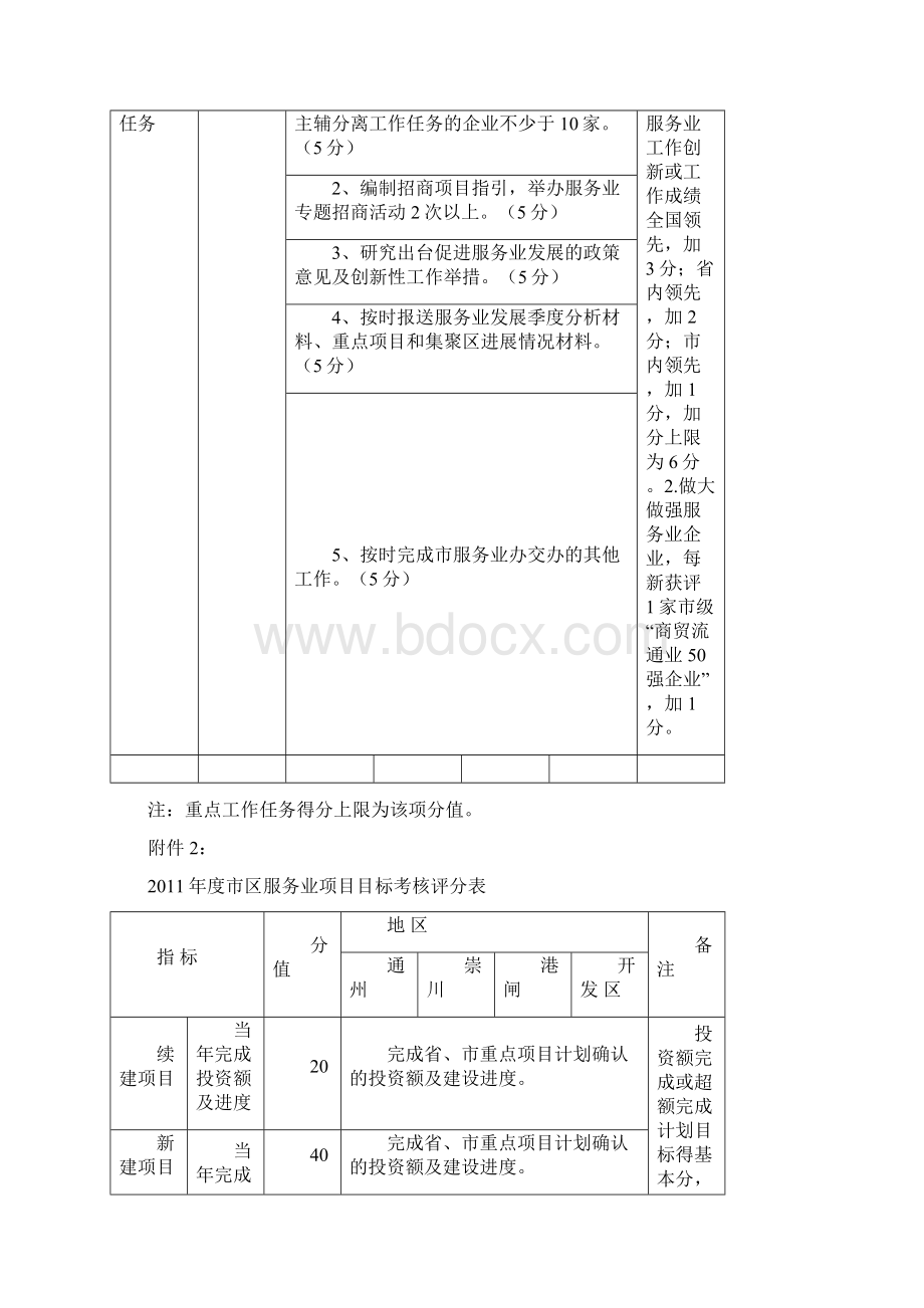 度市区服务业目标考核办法Word格式.docx_第3页