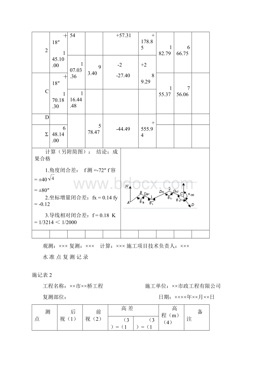 市政工程施记表施工记录及具体填写方法全Word下载.docx_第2页