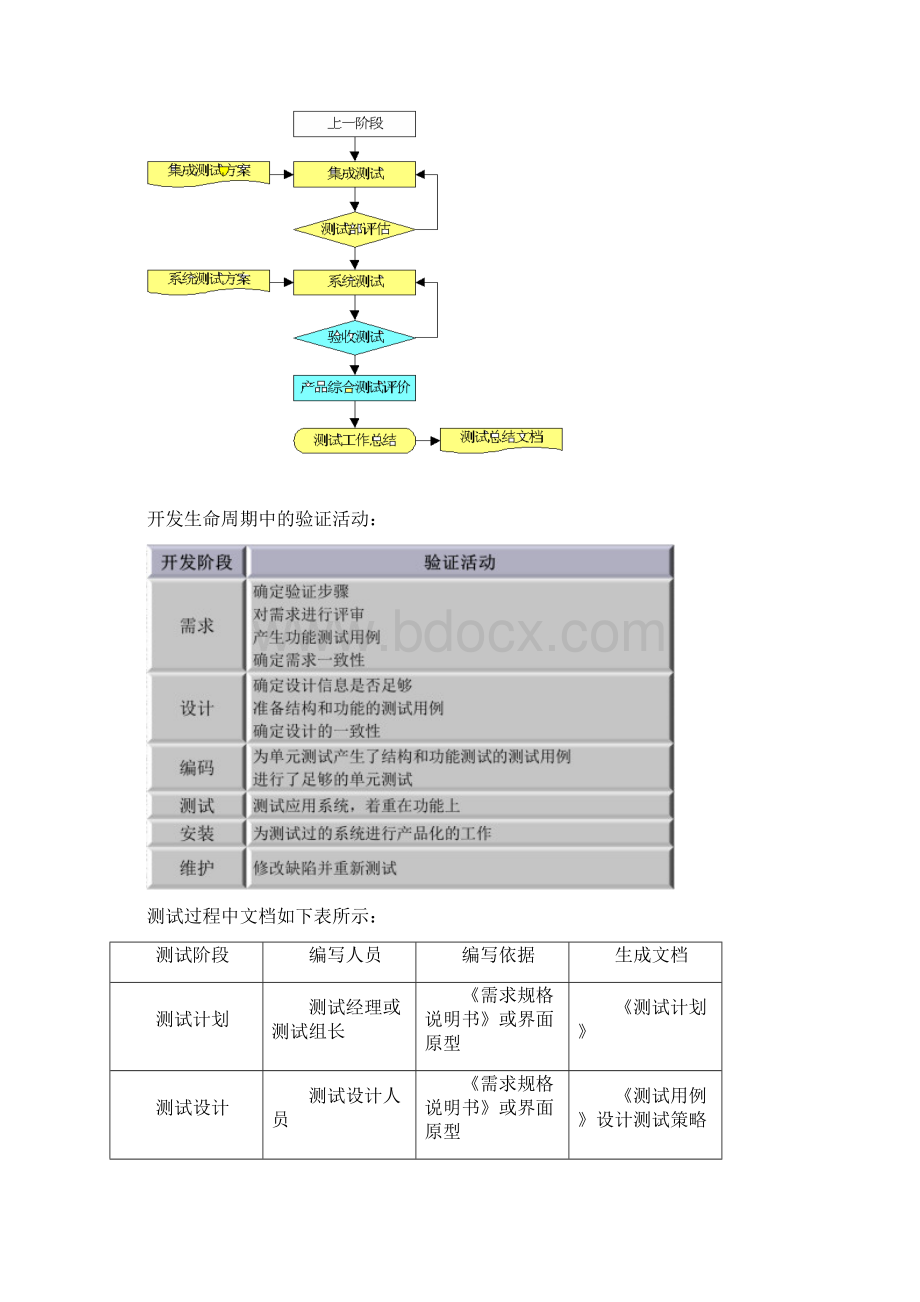 软件测试流程.docx_第3页