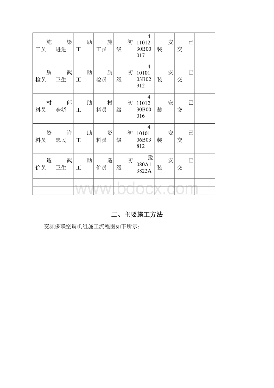 中央空调氟系统施工组织方案Word文档格式.docx_第3页