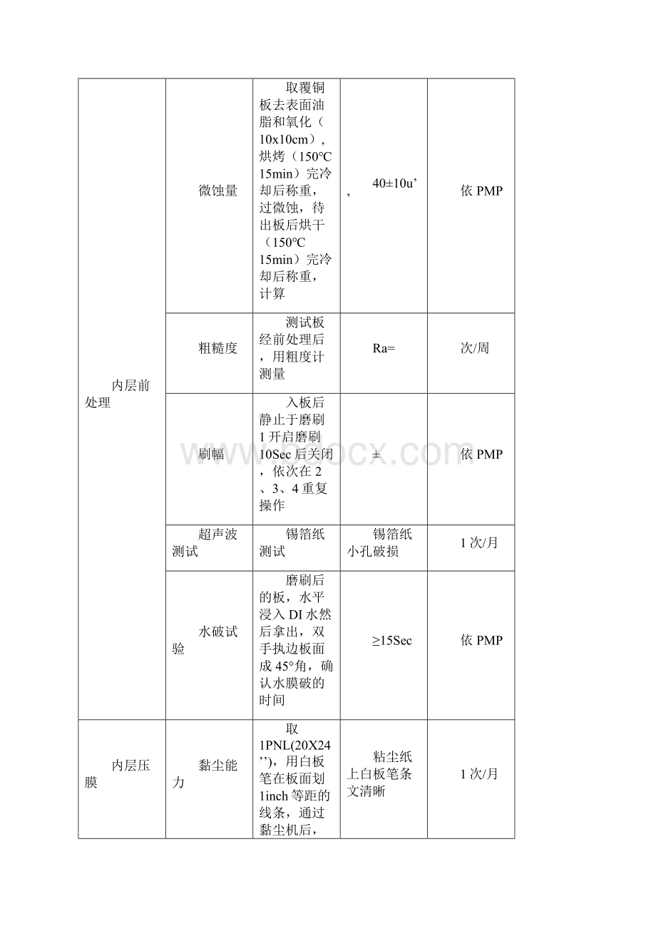 PCB制程设备能力稽核修订稿.docx_第2页