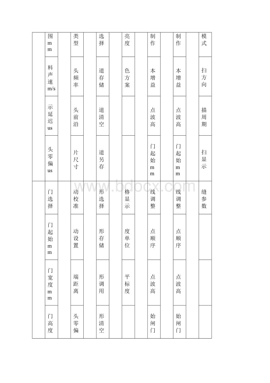 数字式超声波探伤仪使用操作规程修订稿.docx_第3页