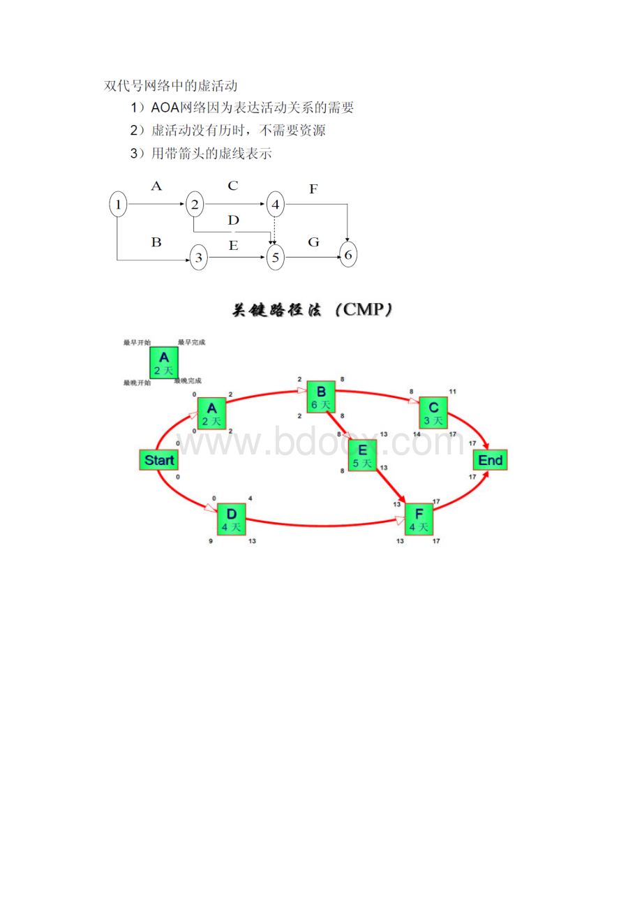 精心整理系统集成项目管理工程师计算题Word文档格式.docx_第3页