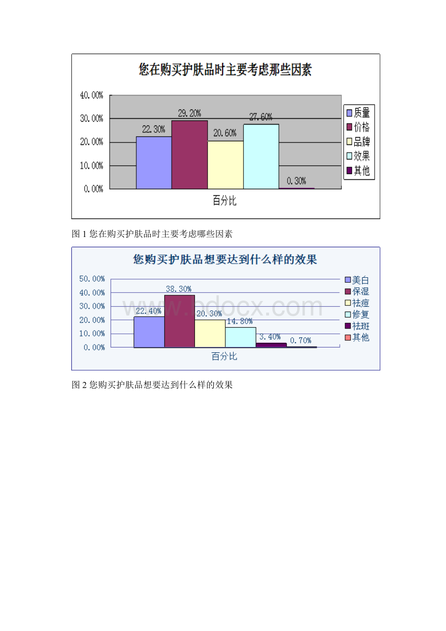 1百雀羚网络营销综合实验报告Word文档下载推荐.docx_第2页