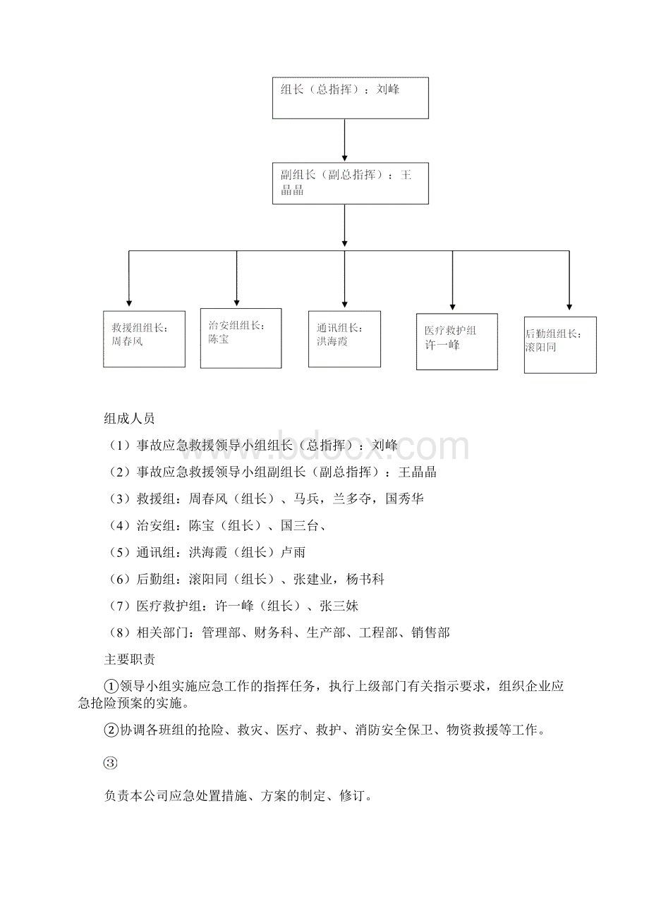 危化品仓库应急预案文档格式.docx_第3页