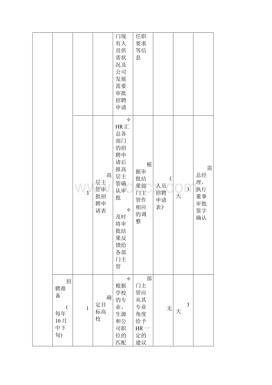 招聘应届毕业生操作流程.docx_第2页