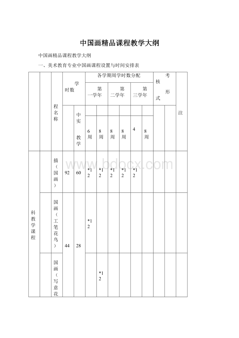 中国画精品课程教学大纲.docx_第1页