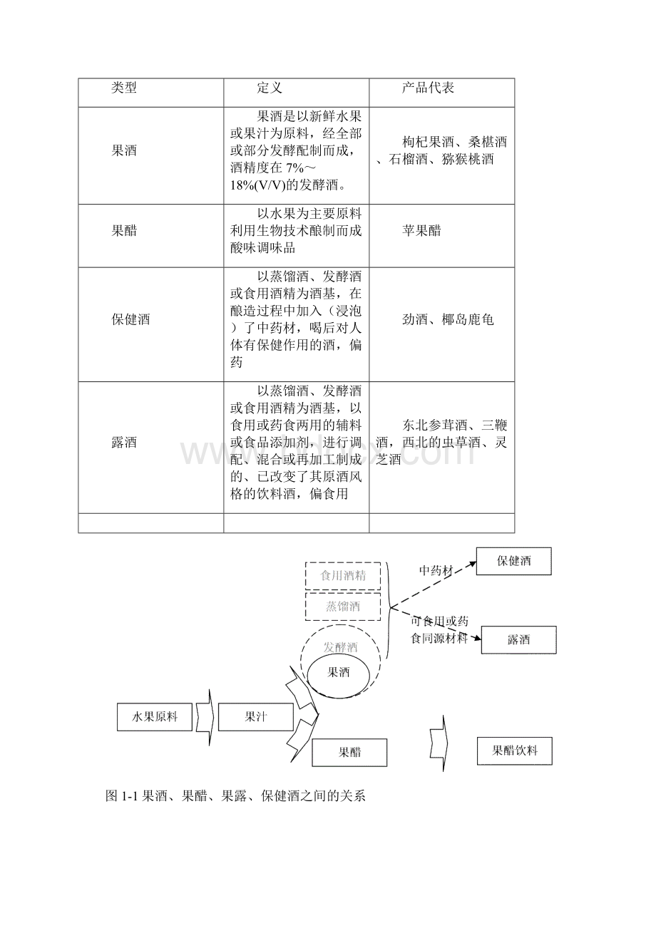 果酒行业分析报告年.docx_第3页