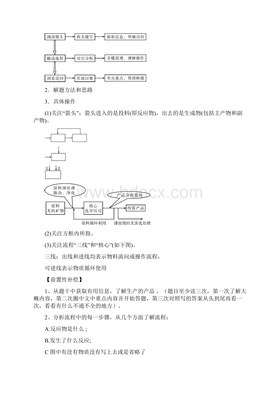 化学人教版九年级下册工艺流程专题复习Word文档格式.docx_第2页