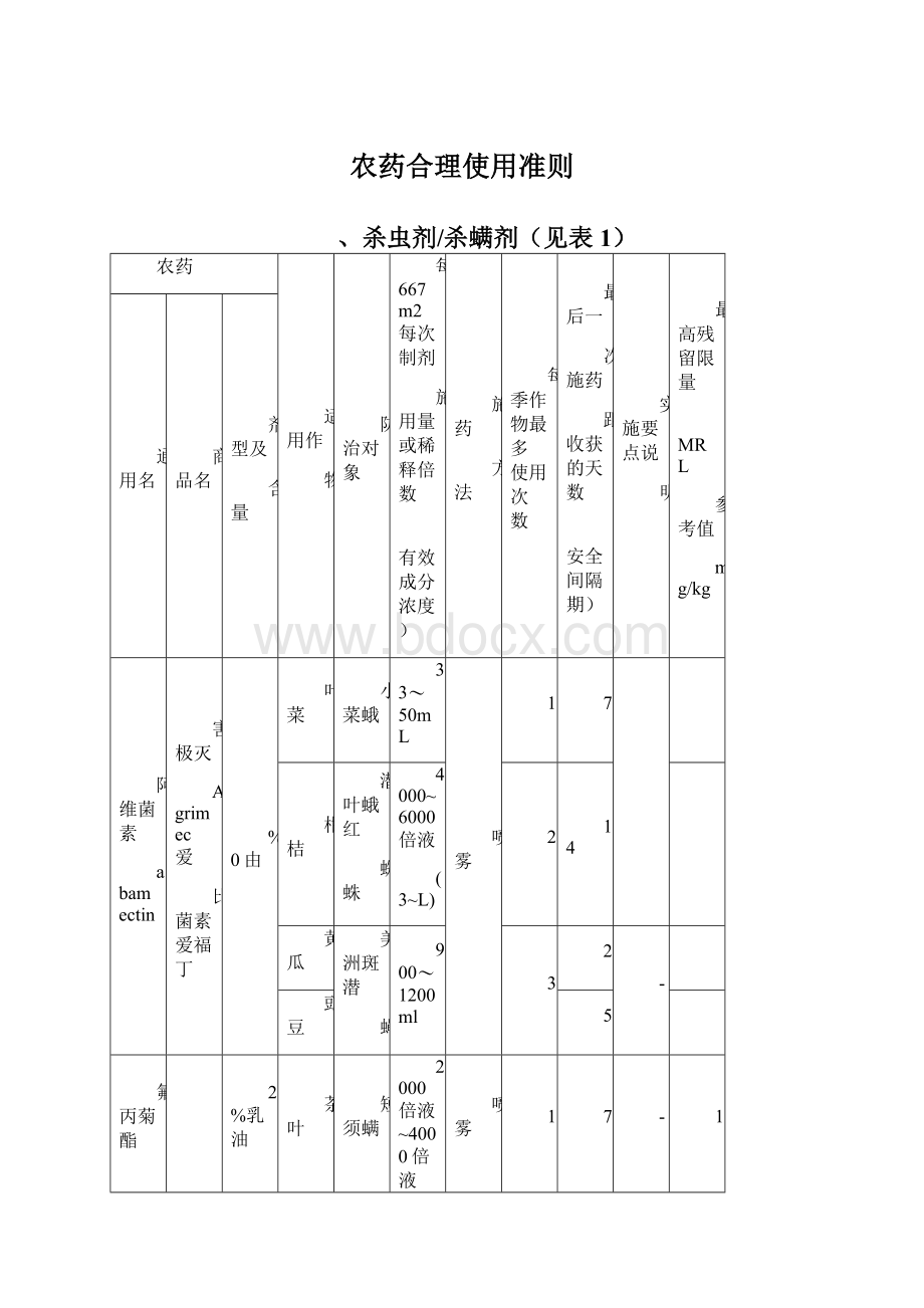 农药合理使用准则.docx