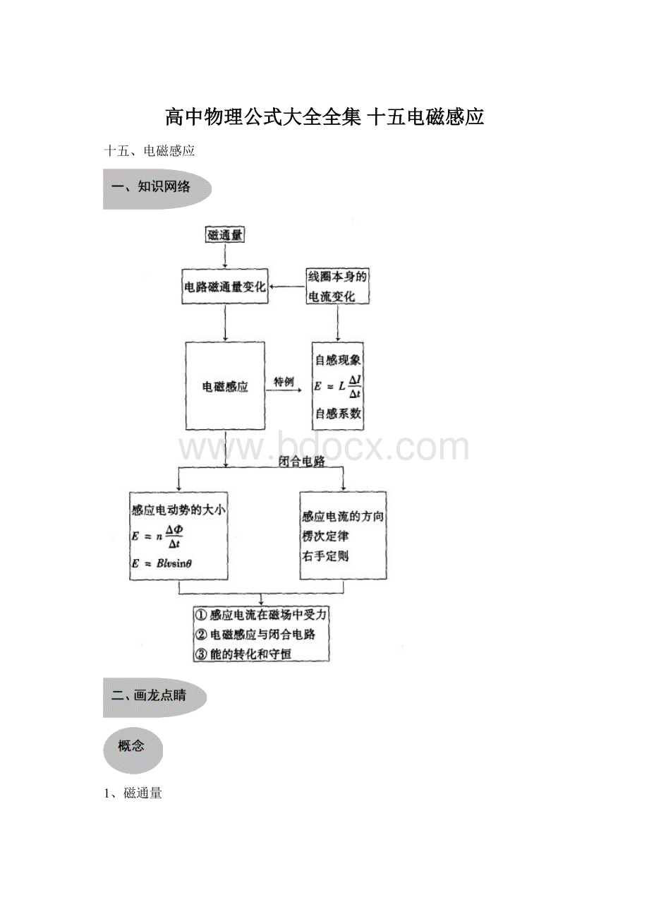 高中物理公式大全全集 十五电磁感应.docx_第1页