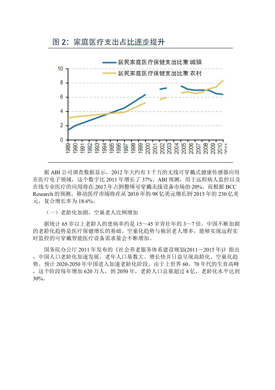 可穿戴健康医疗深度报告.docx_第2页