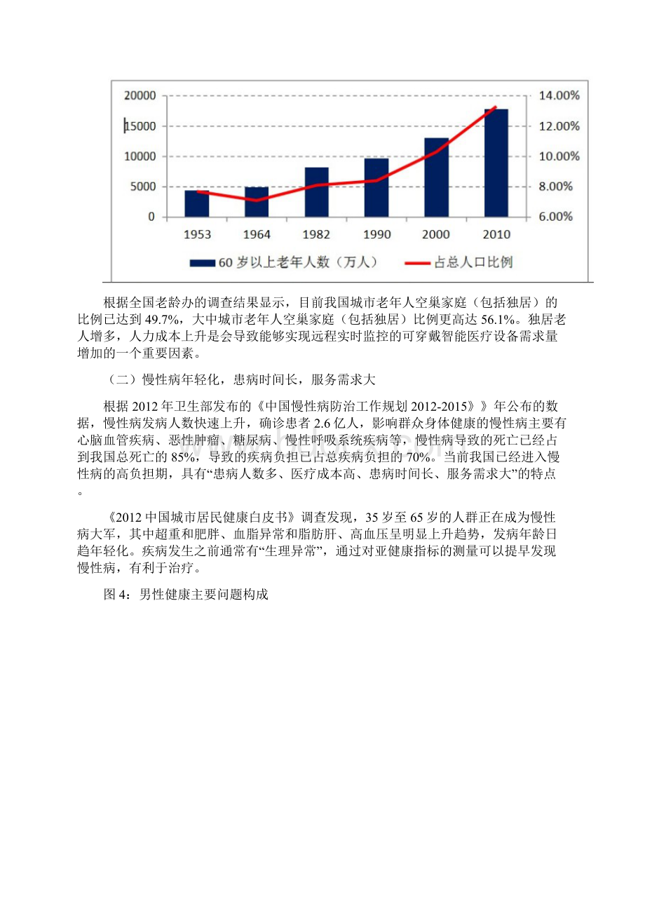 可穿戴健康医疗深度报告.docx_第3页